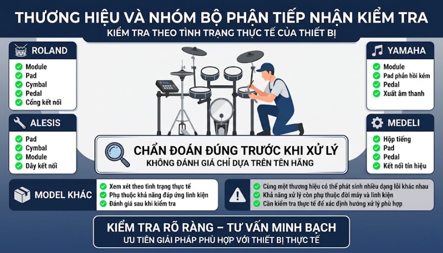 Nhiều thương hiệu trống điện tử có thể gặp các lỗi ở module, pad, cymbal, pedal