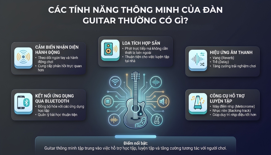 Có nên mua smart guitar? Lời khuyên chi tiết cho người mới 2 Smart guitar hiện đại thường tích hợp ứng dụng học tập, đèn LED và kết nối không dây
