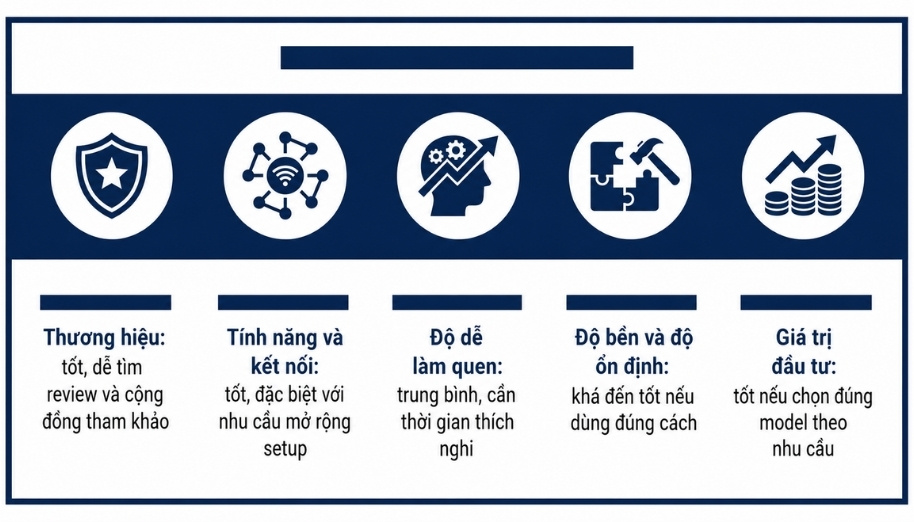 Đánh giá sáo điện tử Akai theo 5 tiêu chí