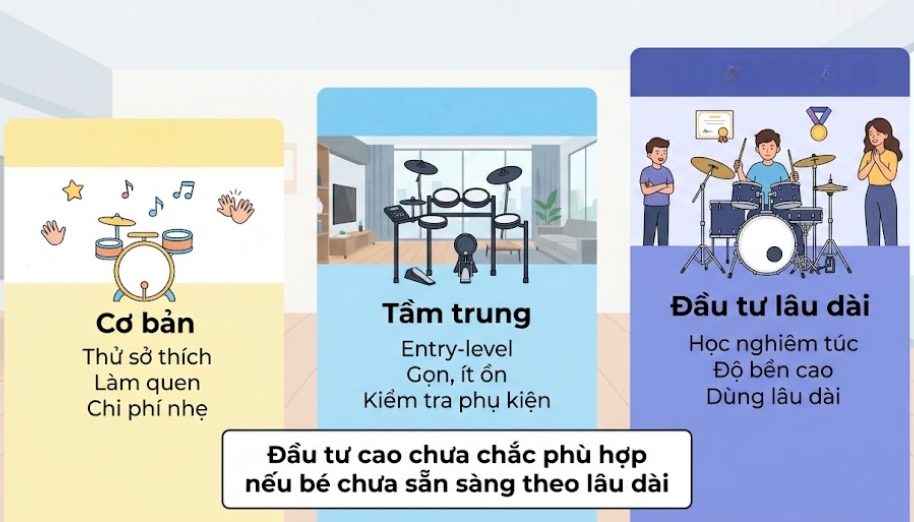 Chọn ngân sách mua trống nên dựa vào mức độ hứng thú và kế hoạch học lâu dài của bé
