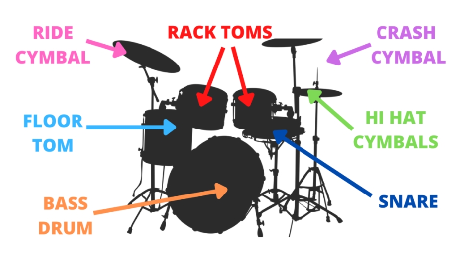 Cấu tạo bộ trống Jazz gồm những gì? Chi tiết A-Z cho người mới 4 Ride cymbal giữ nhịp ổn định, còn crash cymbal dùng để tạo điểm nhấn trong bài nhạc