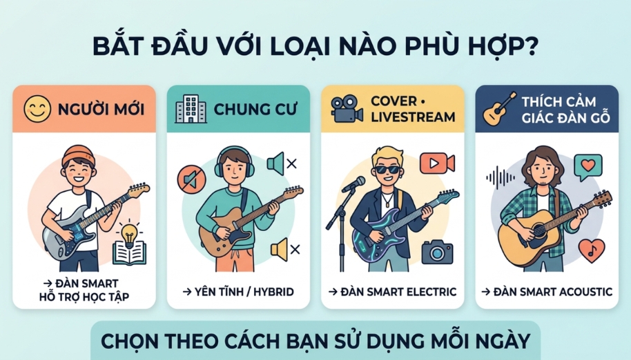 Chọn smart guitar theo nhu cầu sử dụng thực tế thay vì chọn theo số lượng tính năng