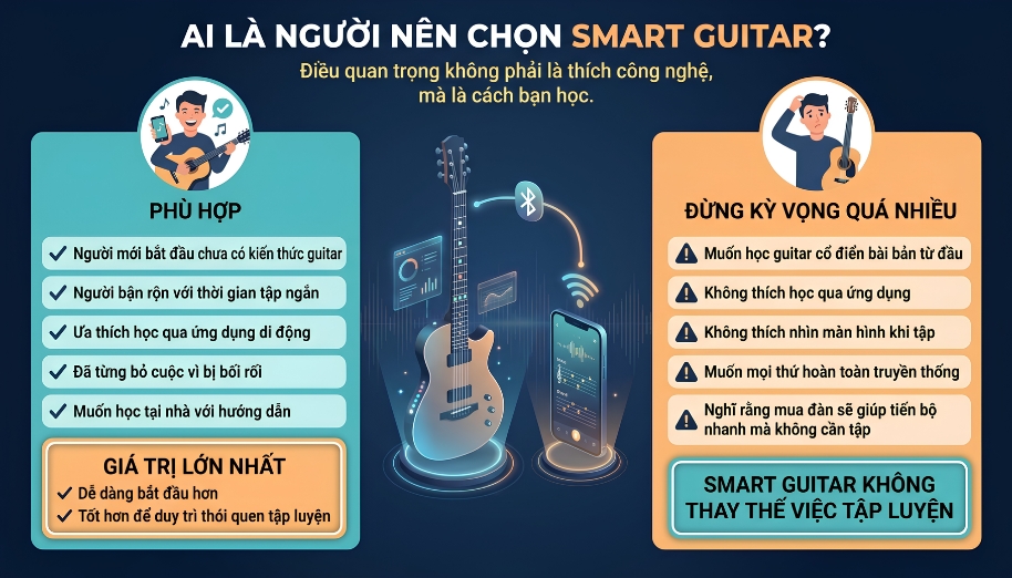 Smart guitar có dễ học không? Ưu điểm, hạn chế, so sánh chi tiết cho người mới 4 Smart guitar phù hợp với ai cho người mới bắt đầu