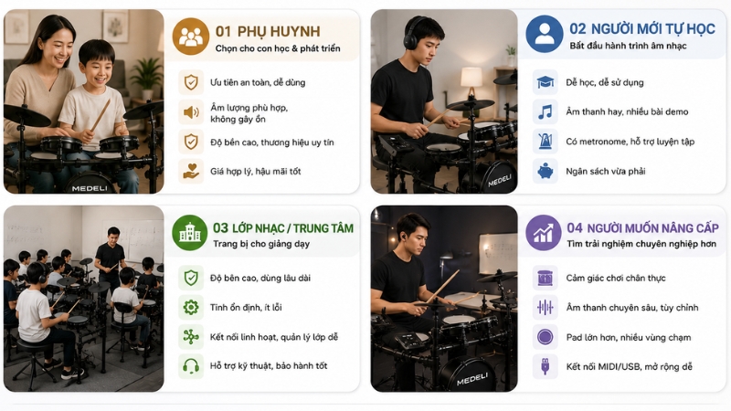 Trống điện tử Medeli có tốt không? Tư vấn chọn mua cho người mới 4 Hồ sơ người mua gồm phụ huynh, người mới tự học, lớp nhạc và người muốn nâng cấp