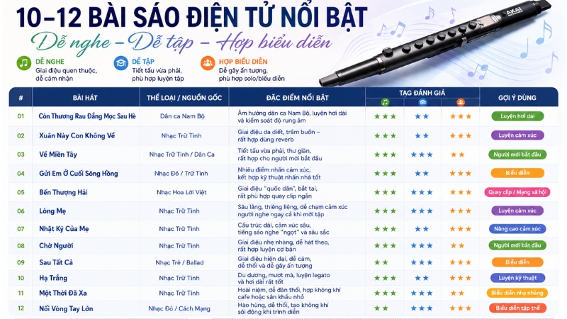 Danh sách nhạc sáo điện tử chọn lọc