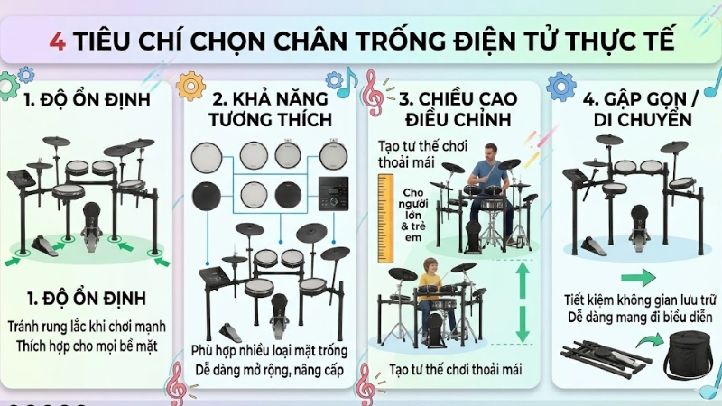 Chân trống điện tử là gì? Phân loại, vai trò và cách chọn đúng nhu cầu 2 4 tiêu chí chọn chân trống điện tử theo nhu cầu sử dụng