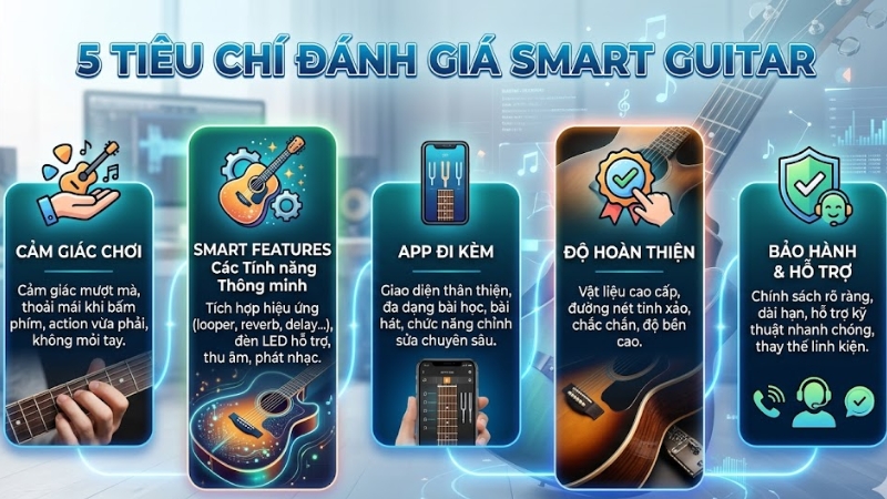 Top 4 các hãng smart guitar tốt nhất hiện nay bạn nên biết 2 Tiêu chí chọn smart guitar theo nhu cầu thực tế