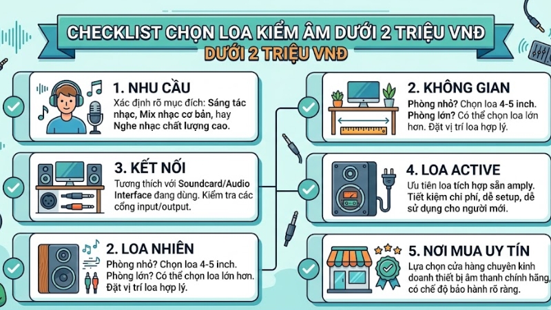 Top 4 loa kiểm âm dưới 2 triệu tốt nhất cho Home Studio cơ bản 3 Tiêu chí chọn loa kiểm âm dưới 2 triệu cho người mới