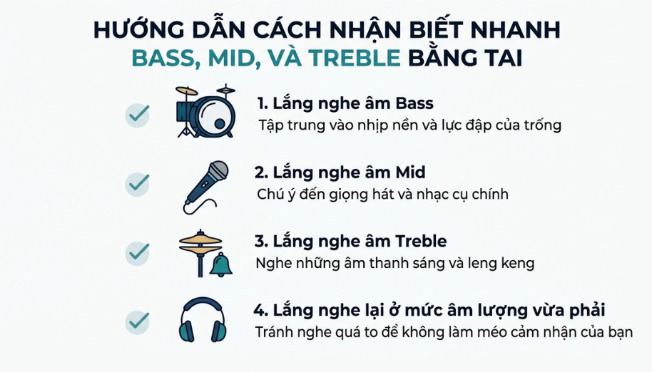 Dải âm Bass Mid Treble là gì? Cách hiểu nhanh 3 dải tần số cơ bản trong âm thanh 5 Lộ trình 4 bước đơn giản giúp bạn phân biệt nhanh các dải âm thanh bằng tai