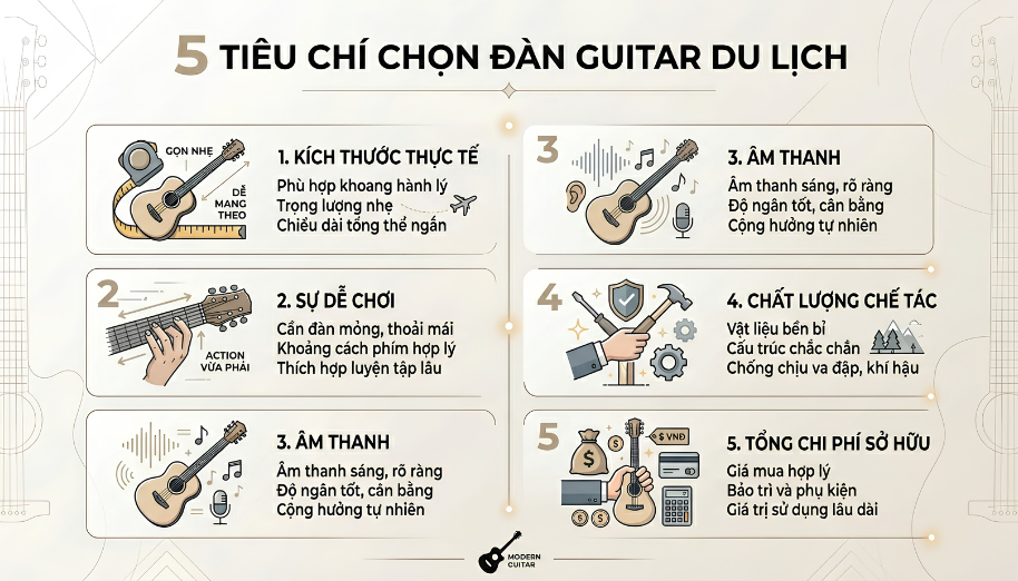 5 Cách chọn đàn guitar travel size nhỏ gọn chất lượng nhất 3 Chênh lệch về kích thước thùng đàn và tư thế ôm giữa dáng travel size và dáng full-size