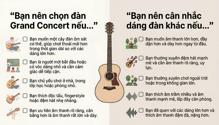 Đàn Guitar Dáng Grand Concert: Đặc Điểm, Chất Âm và Cách Chọn 6 Checklist xác định xem dáng đàn Grand Concert phù hợp với nhu cầu chơi